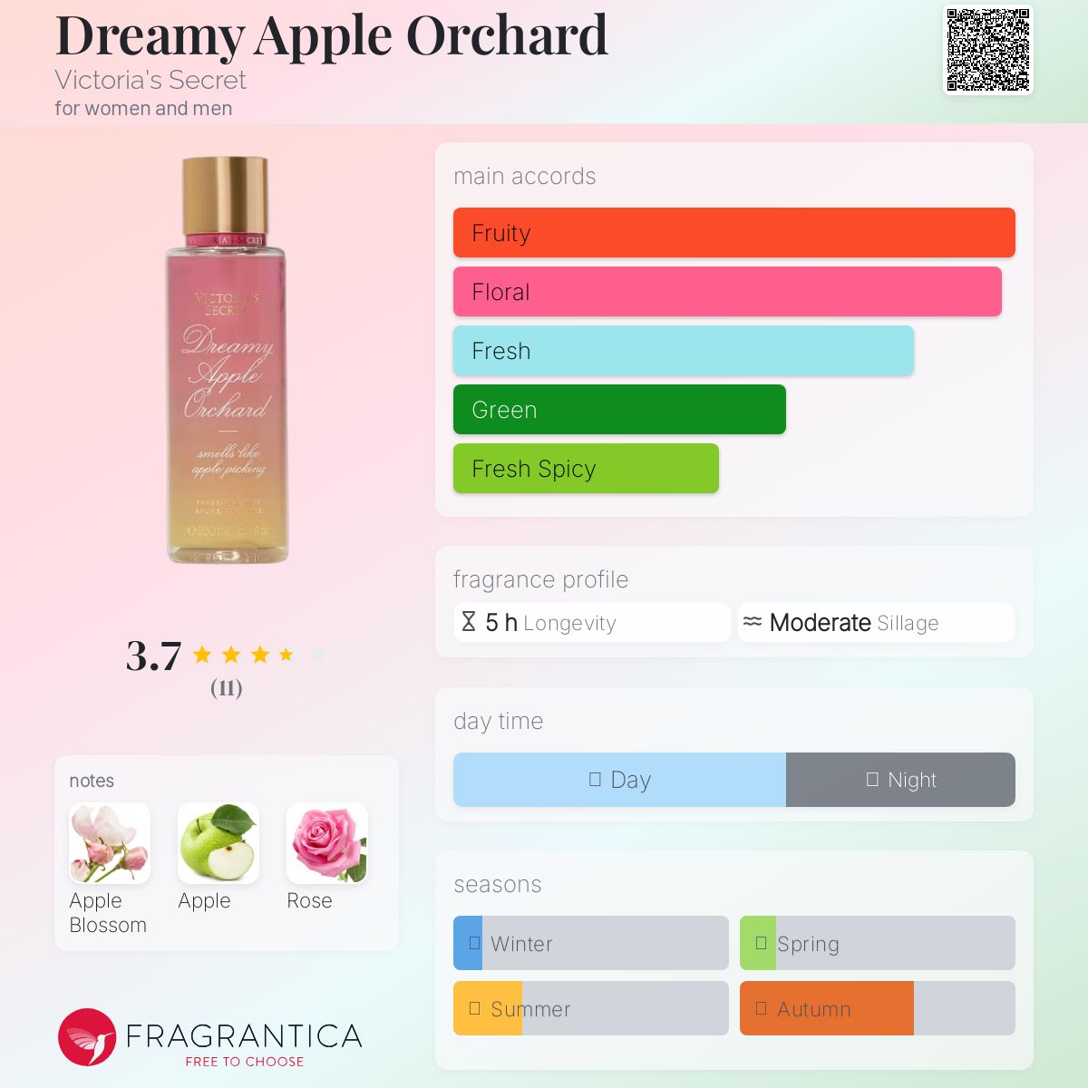 عطر ادکلن دریمی اپل ارچارد ویکتوریا سیکرت - Dreamy Apple Orchard Victoria's Secret - بررسی، قیمت و خرید