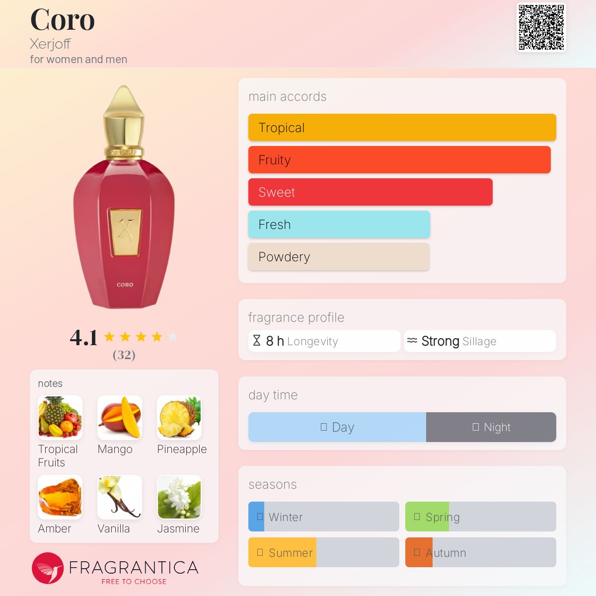 عطر ادکلن کورو زرژاف - Coro Xerjoff - بررسی، قیمت و خرید