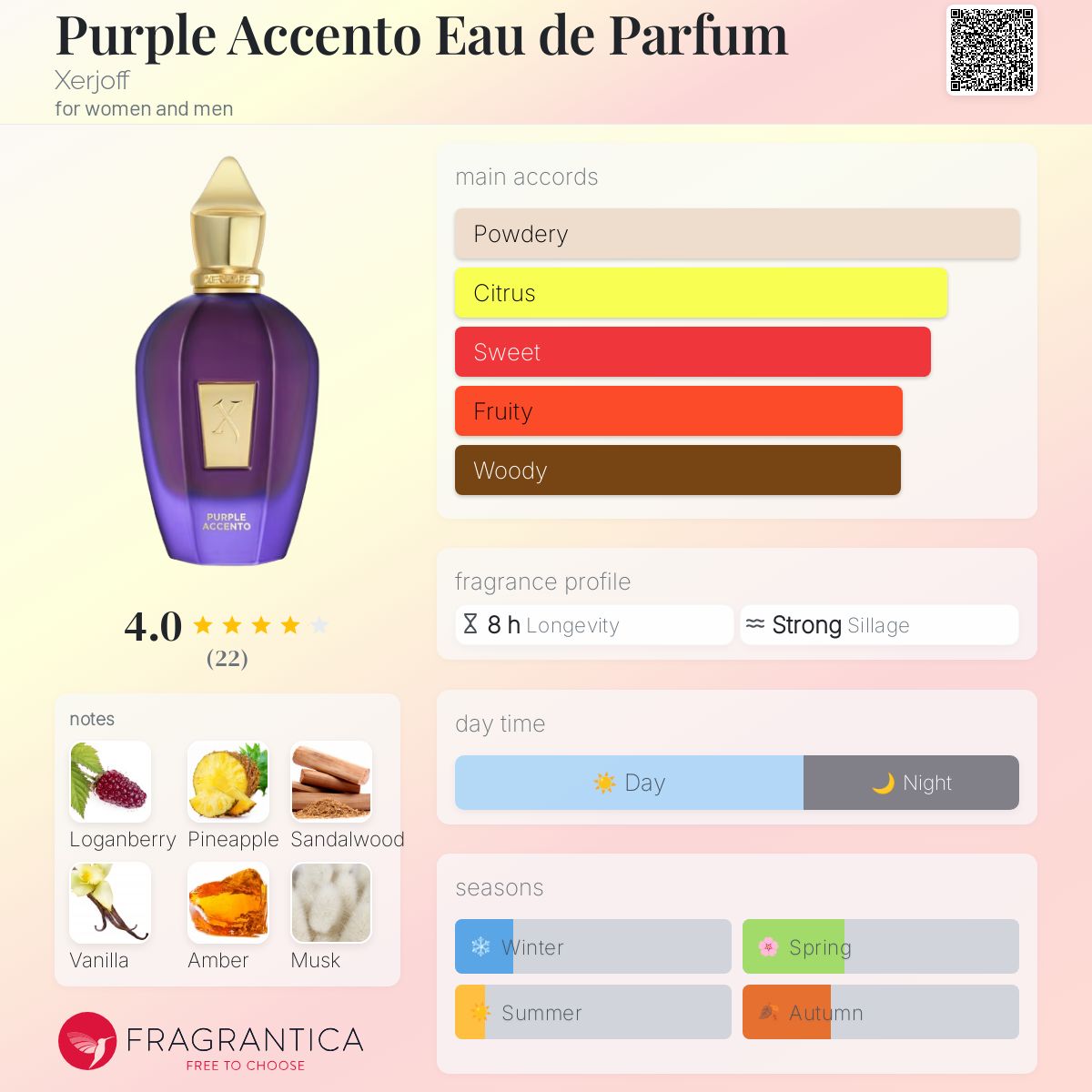 عطر ادکلن پرپل اسنتو ادو پرفیوم زرجوف - Purple Accento Eau de Parfum Xerjoff - بررسی، قیمت و خرید