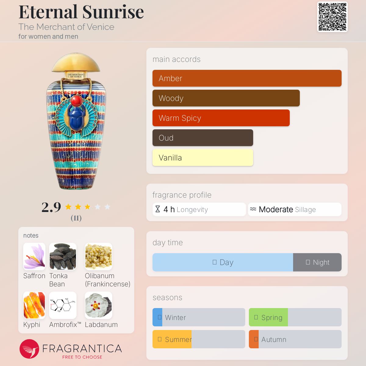 عطر ادکلن ایتِرنال سانرایز د مرچنت آو ونیز - Eternal Sunrise The Merchant of Venice - بررسی، قیمت و خرید