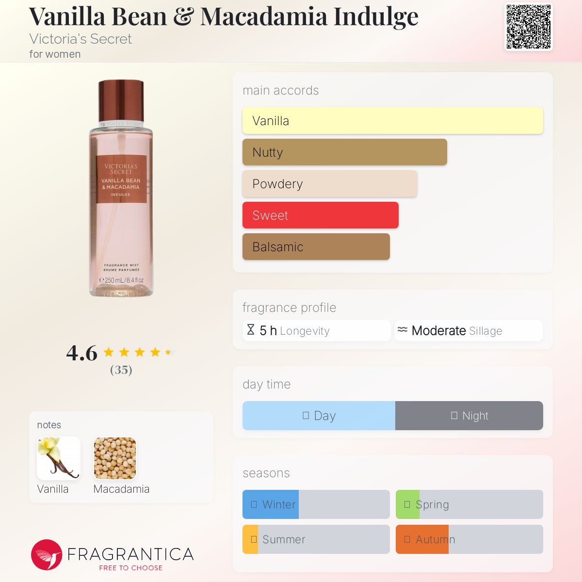 عطر ادکلن ونیل بین اند مکادامیا ایندالج ویکتوریا سیکرت - Vanilla Bean & Macadamia Indulge Victoria's Secret - بررسی، قیمت و خرید
