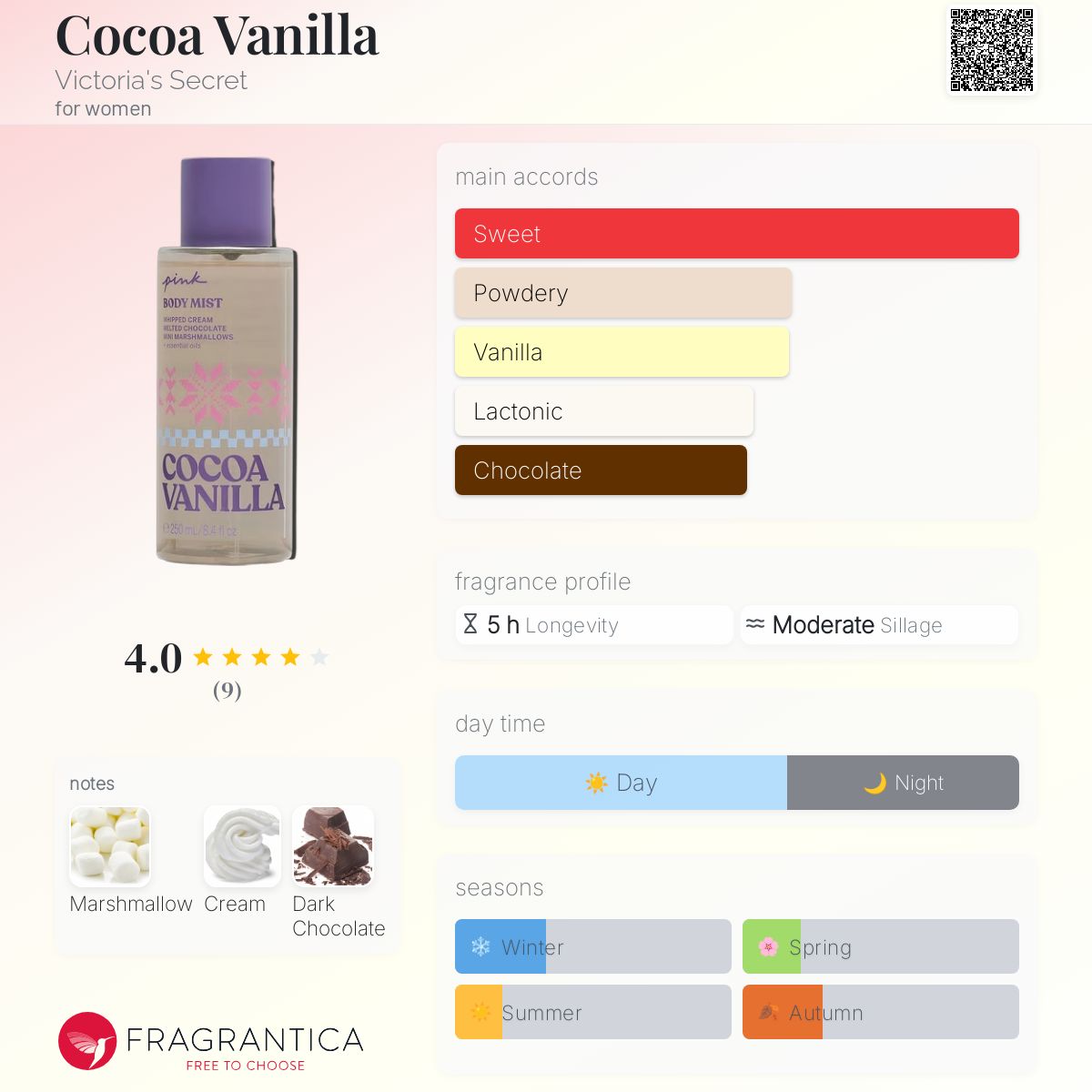 عطر ادکلن کوکا وانیلا ویکتوریا سیکرت - Cocoa Vanilla Victoria's Secret - بررسی، قیمت و خرید