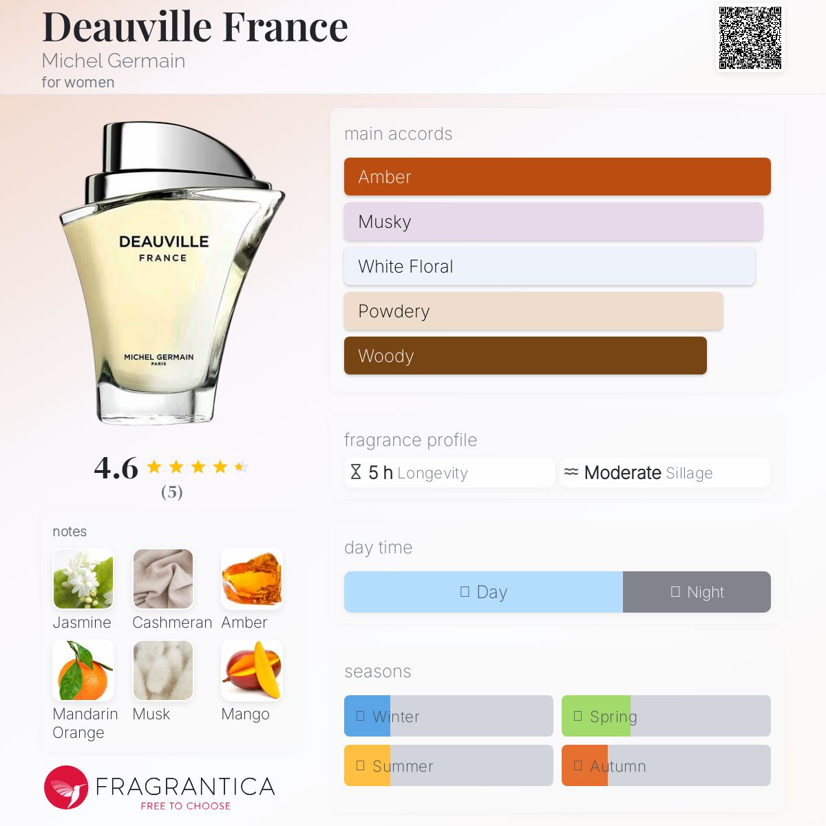 عطر ادکلن دوویل میشل ژرمن - Deauville France Michel Germain - بررسی، قیمت و خرید