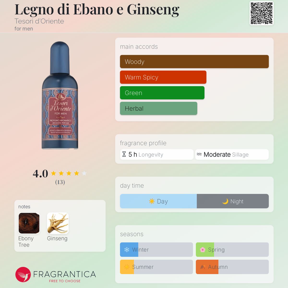 عطر ادکلن لِگنو دی اِبانو ا ジンサング تسوری دورینته - Legno di Ebano e Ginseng Tesori d'Oriente - بررسی، قیمت و خرید
