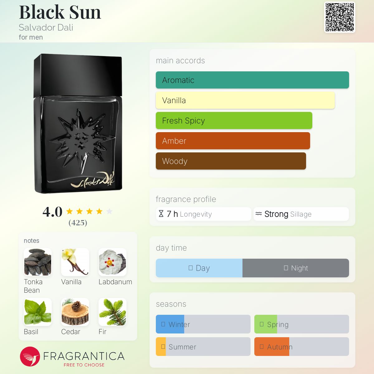 عطر ادکلن بِلَک سان سالوادور دالی - Black Sun Salvador Dali - بررسی، قیمت و خرید
