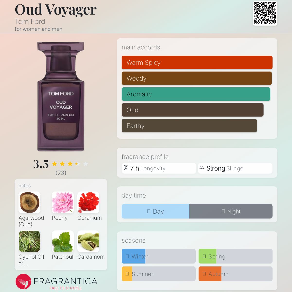 عطر ادکلن اود وویاجر تام فورد - Oud Voyager Tom Ford - بررسی، قیمت و خرید