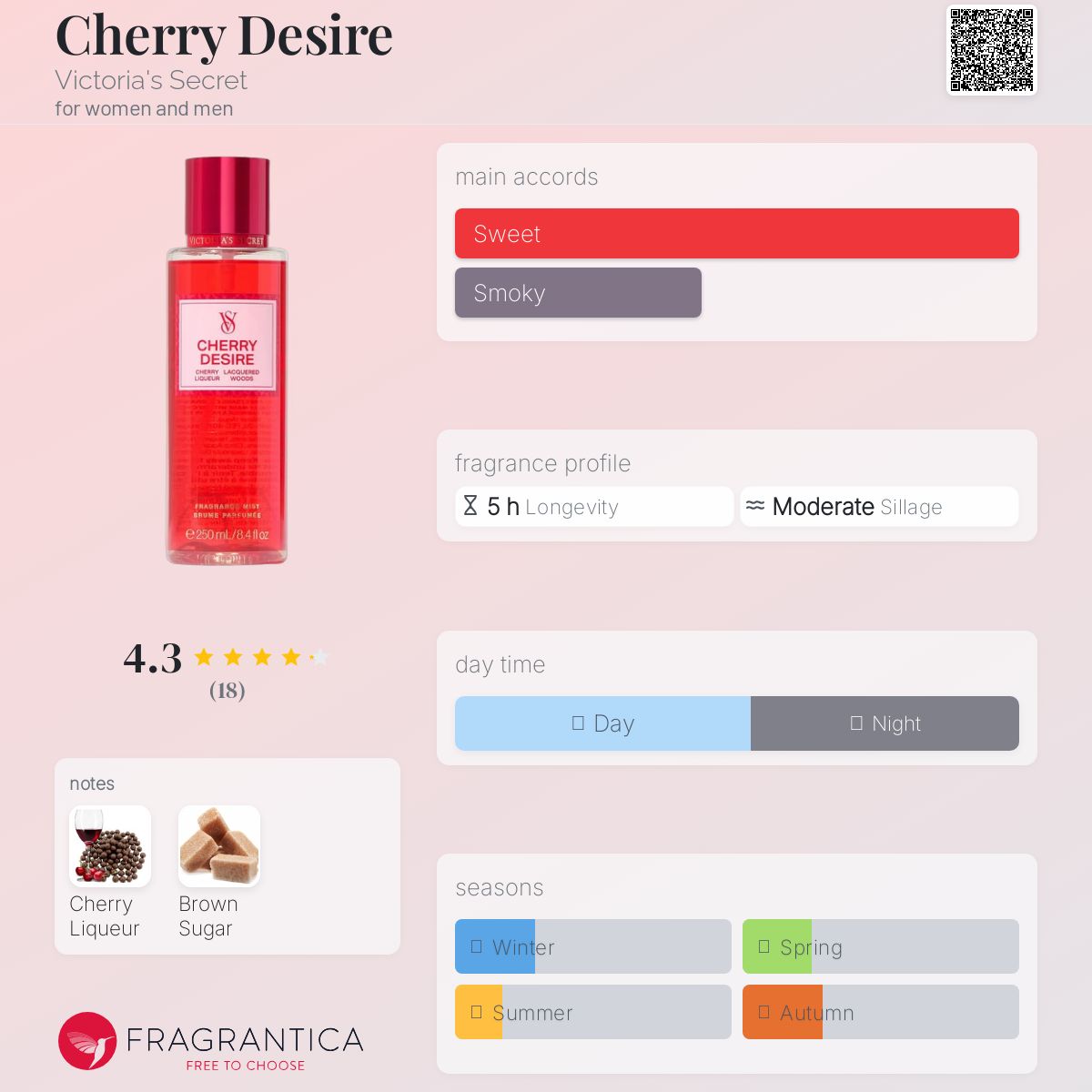 عطر ادکلن چری دیزایر ویکتوریا سیکرت - Cherry Desire Victoria's Secret - بررسی، قیمت و خرید