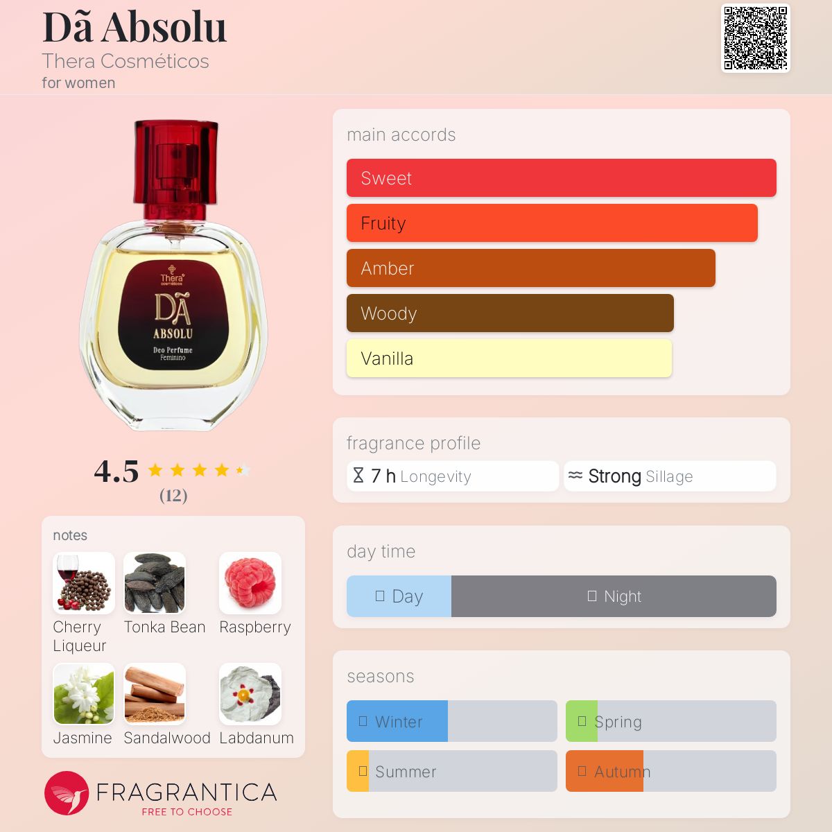 عطر ادکلن دان ابسولو ترا کازمتیکوس - Dã Absolu Thera Cosméticos - بررسی، قیمت و خرید