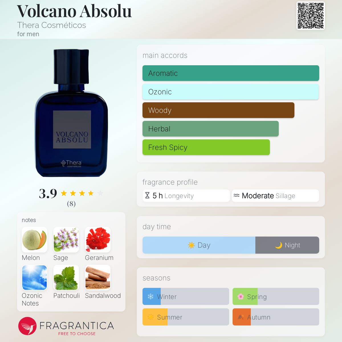 عطر ادکلن ولکانو ابسولو ترا کازمتیکوس - Volcano Absolu Thera Cosméticos - بررسی، قیمت و خرید