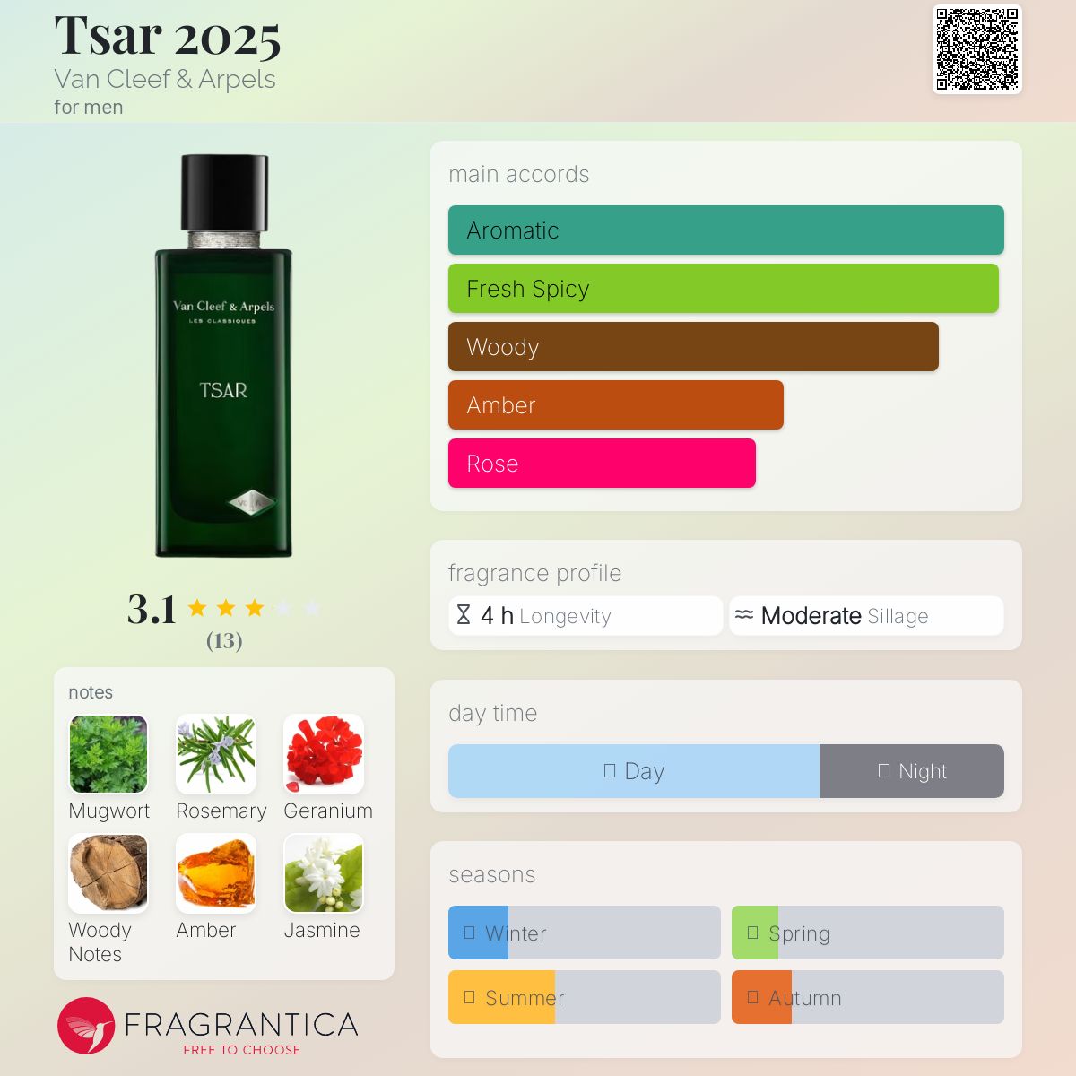 عطر ادکلن تزار ۲۰۲۵ ون کلیف اند آرپلز - Tsar 2025 Van Cleef & Arpels - بررسی، قیمت و خرید