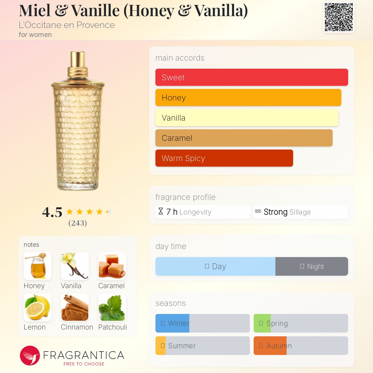 عطر ادکلن میِل و وانیل لوکسیتان ان پرووانس - Miel & Vanille (Honey & Vanilla) L'Occitane en Provence - بررسی، قیمت و خرید