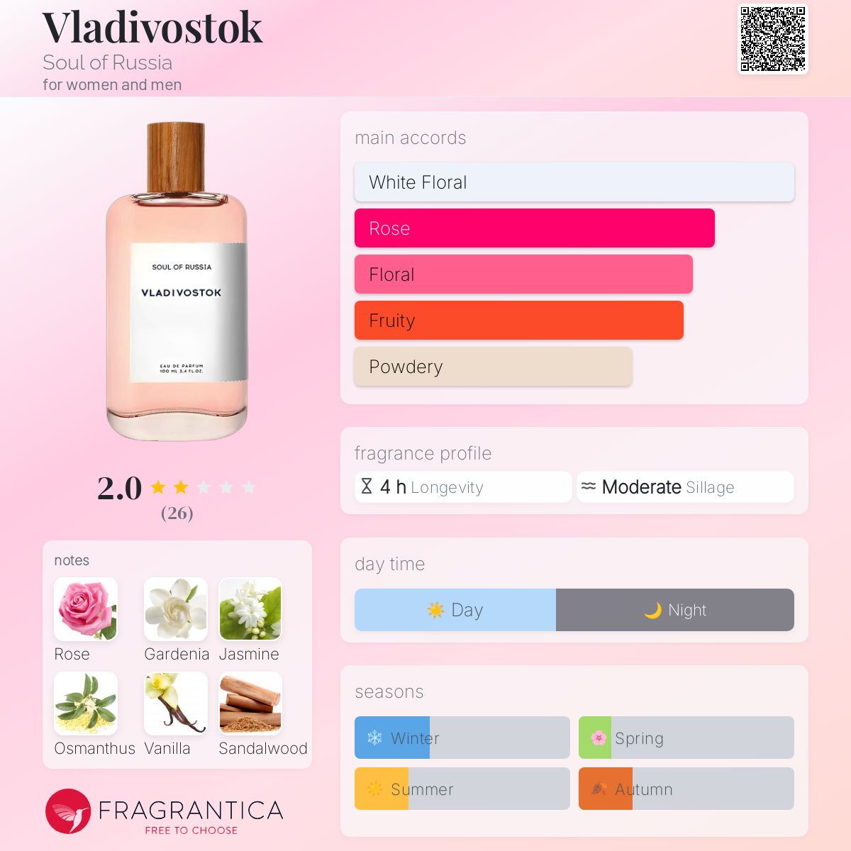 عطر ادکلن ولادی‌وستوک سول آو راشا - Vladivostok Soul of Russia - بررسی، قیمت و خرید