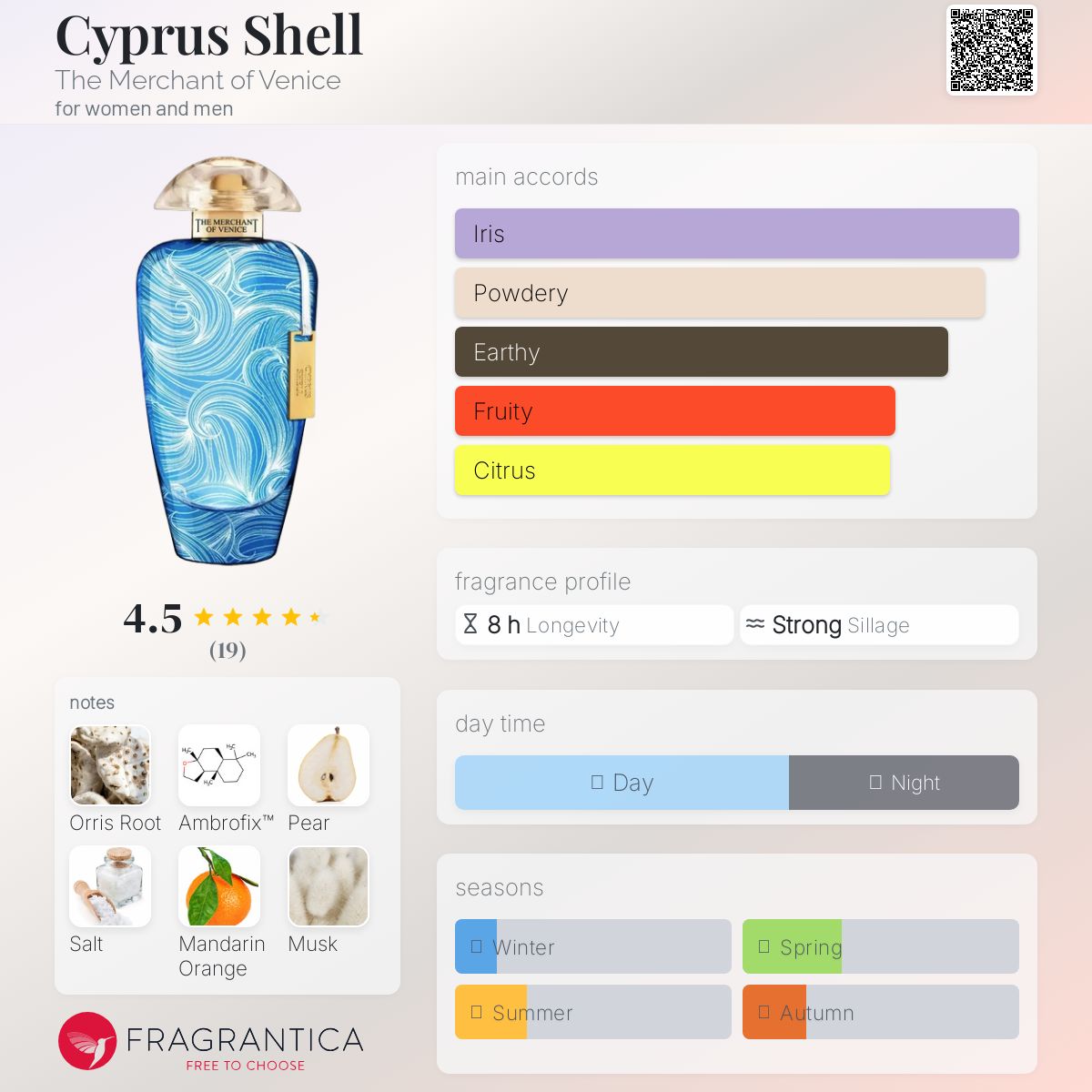 عطر ادکلن سایپرِس شِل د مرچنت آو ونیس - Cyprus Shell The Merchant of Venice - بررسی، قیمت و خرید