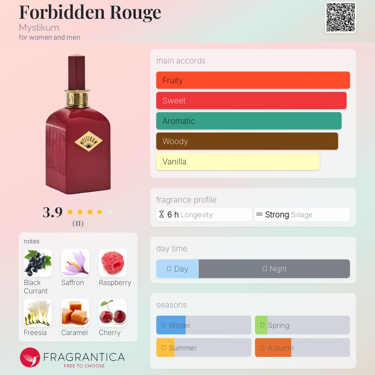 عطر ادکلن فوربیدن روژ مایستیکوم - Forbidden Rouge Mystikum - بررسی، قیمت و خرید