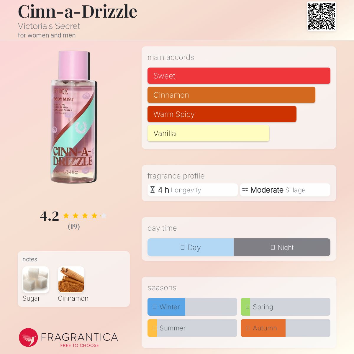 عطر ادکلن سین‌ا‌دریزل ویکتوریا سیکرت - Cinn-a-Drizzle Victoria's Secret - بررسی، قیمت و خرید