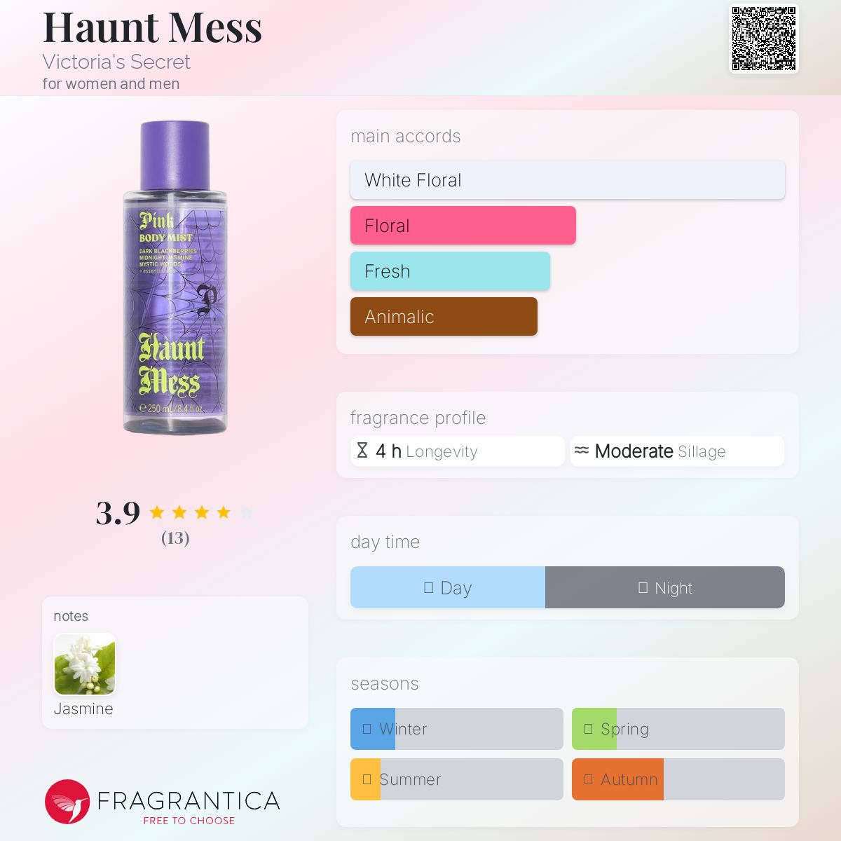 عطر ادکلن هانت مس 