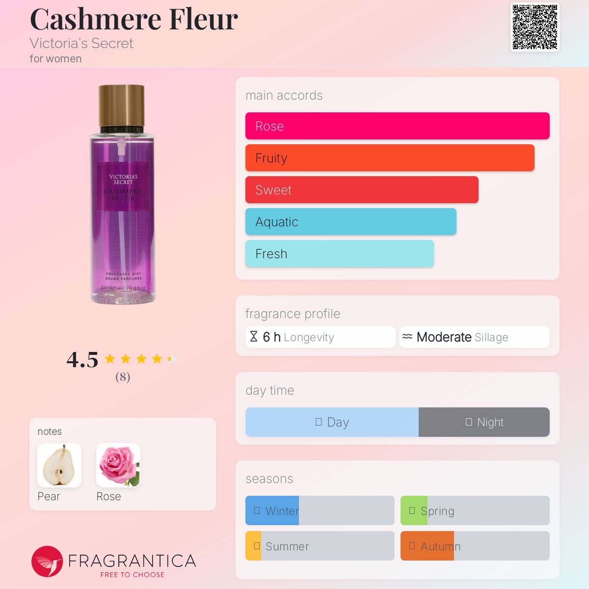 عطر ادکلن کشمیر فلور ویکتوریا سیکرت - Cashmere Fleur Victoria's Secret - بررسی، قیمت و خرید