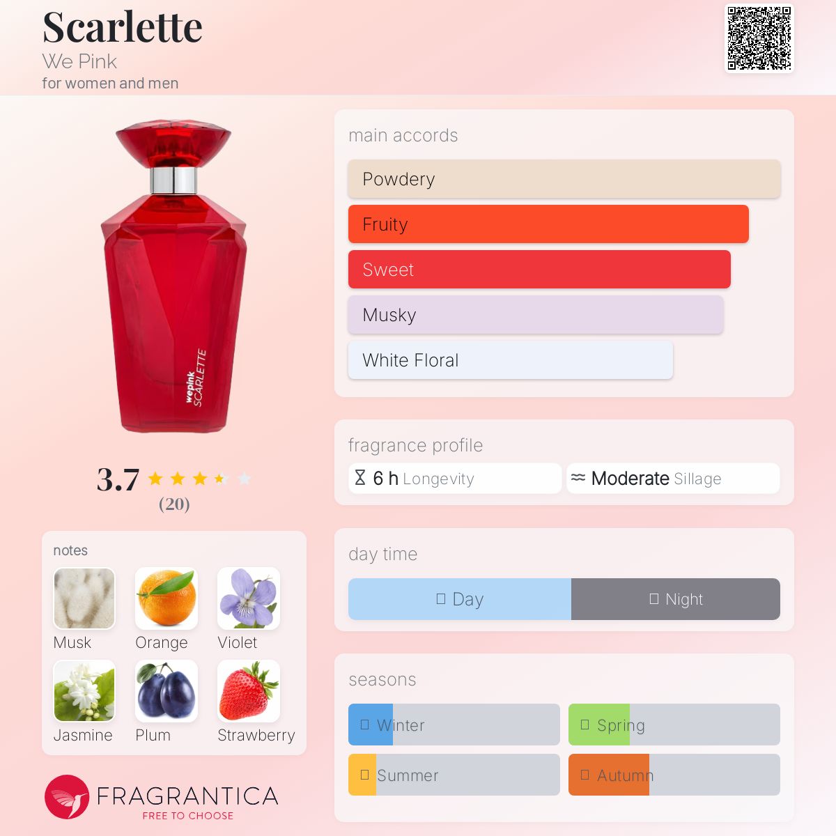 عطر ادکلن اسکارلت وی پینک - Scarlette We Pink - بررسی، قیمت و خرید