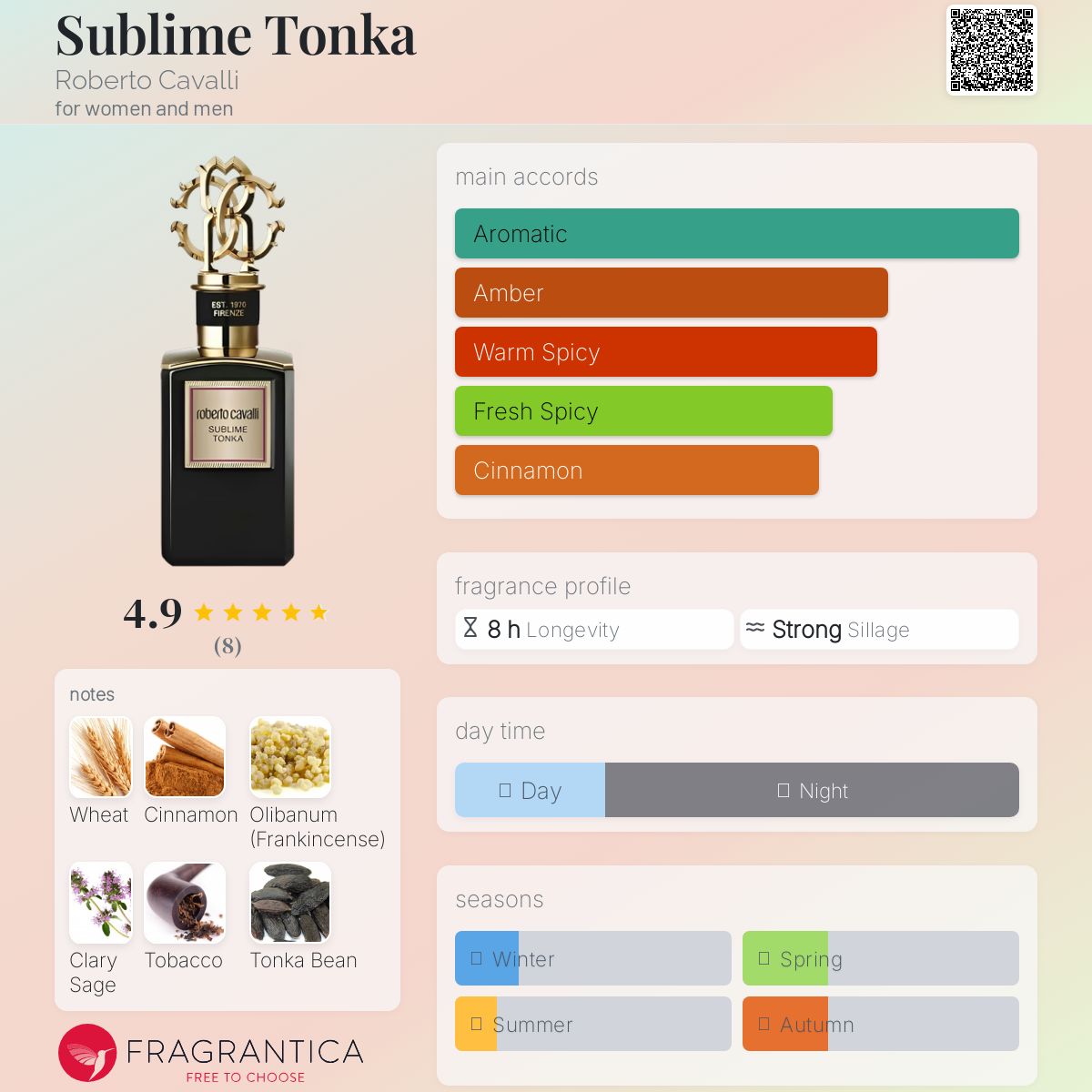 عطر ادکلن سابلیمه تونکا روبرتو کاوالی - Sublime Tonka Roberto Cavalli - بررسی، قیمت و خرید