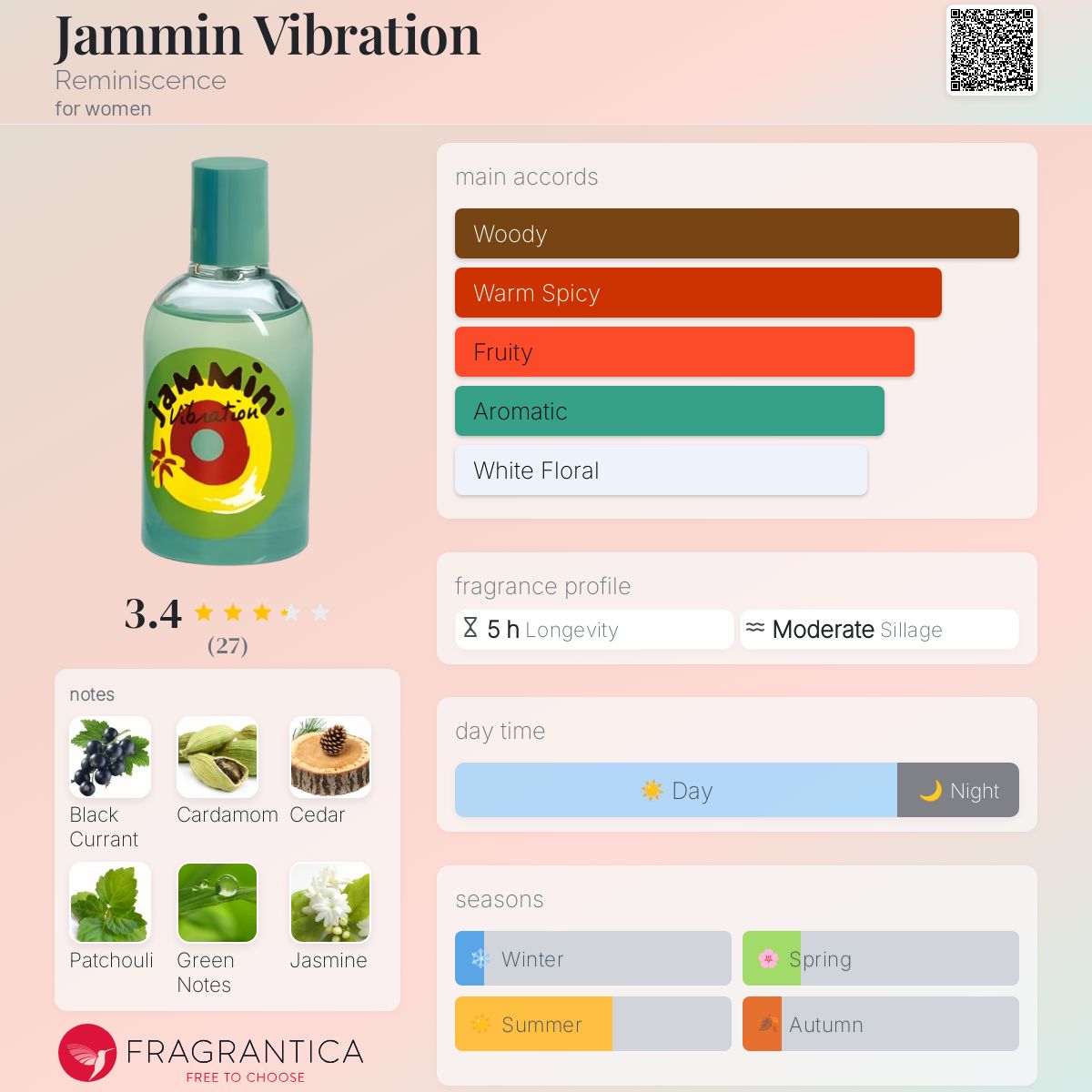 عطر ادکلن جامین وایبریشن رمنیسنس - Jammin Vibration Reminiscence - بررسی، قیمت و خرید