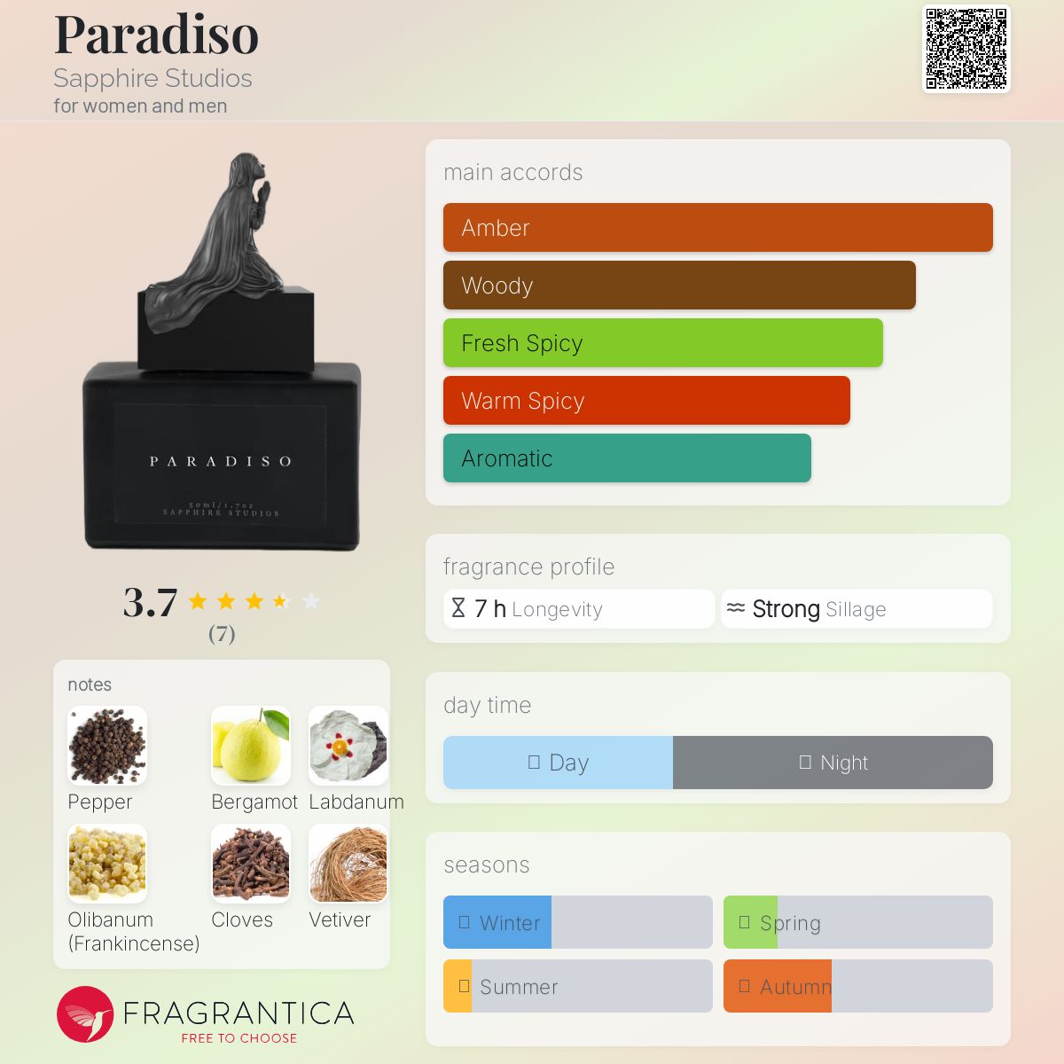عطر ادکلن پردیسو سَفایر اِستودیوز - Paradiso Sapphire Studios - بررسی، قیمت و خرید