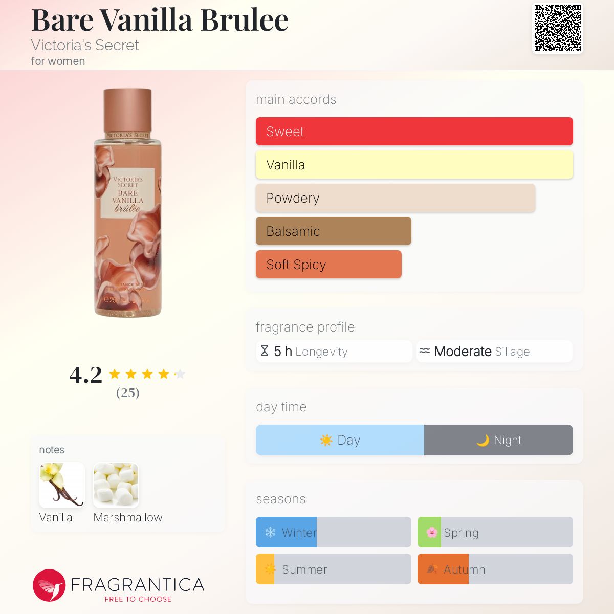 عطر ادکلن بَر وانیلا برووله ویکتوریا سیکرت - Bare Vanilla Brulee Victoria's Secret - بررسی، قیمت و خرید
