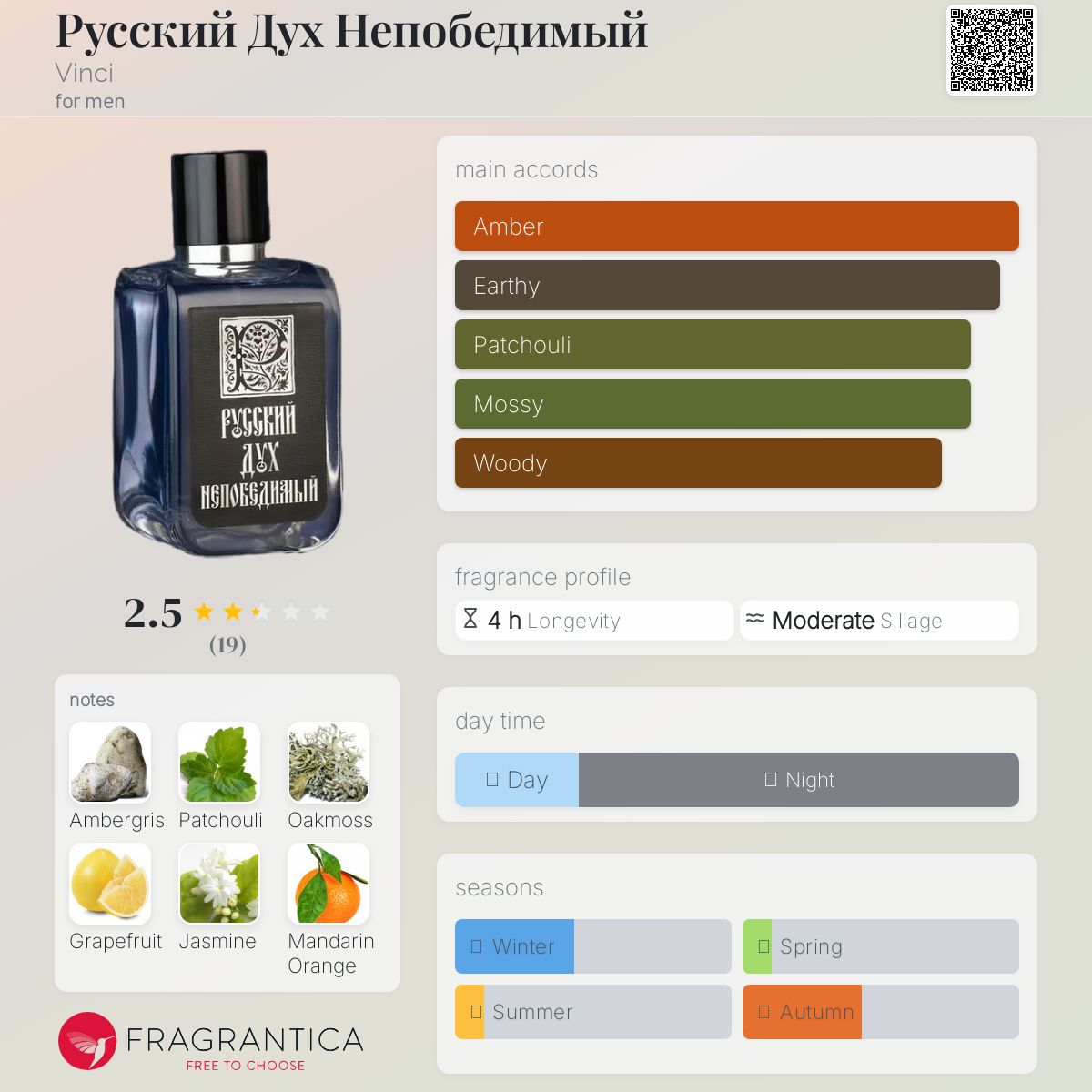 عطر ادکلن روسکی دوخ نپوبیدیمی وینچی - Русский Дух Непобедимый Vinci - بررسی، قیمت و خرید