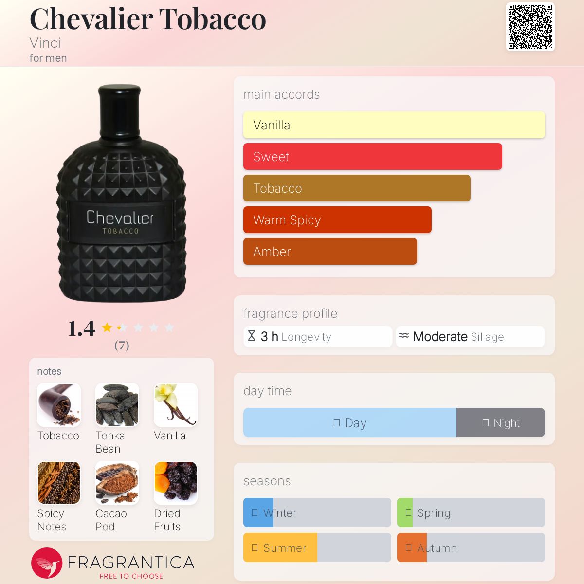 عطر ادکلن شوالیه تاباکو وینچی - Chevalier Tobacco Vinci - بررسی، قیمت و خرید