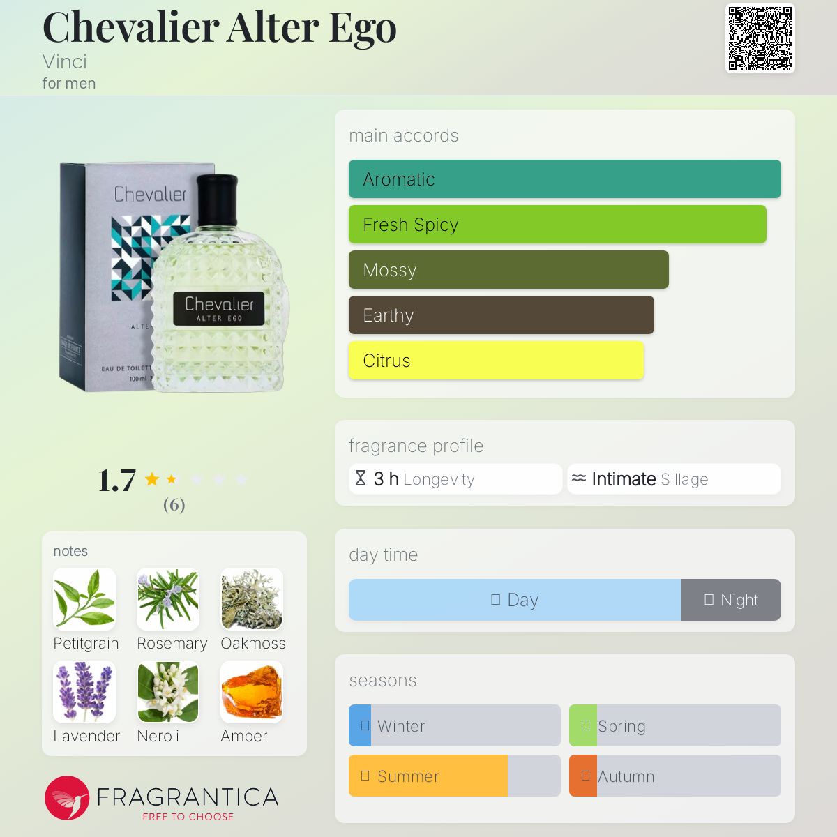 عطر ادکلن شوالیه آلتر ایگو وینچی - Chevalier Alter Ego Vinci - بررسی، قیمت و خرید