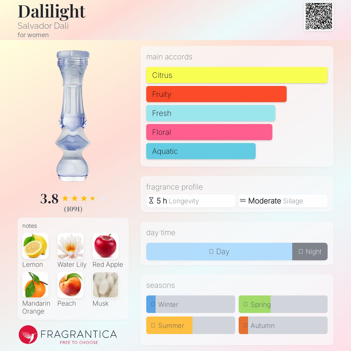 عطر ادکلن دالیلایت سالوادور دالی - Dalilight Salvador Dali - بررسی، قیمت و خرید