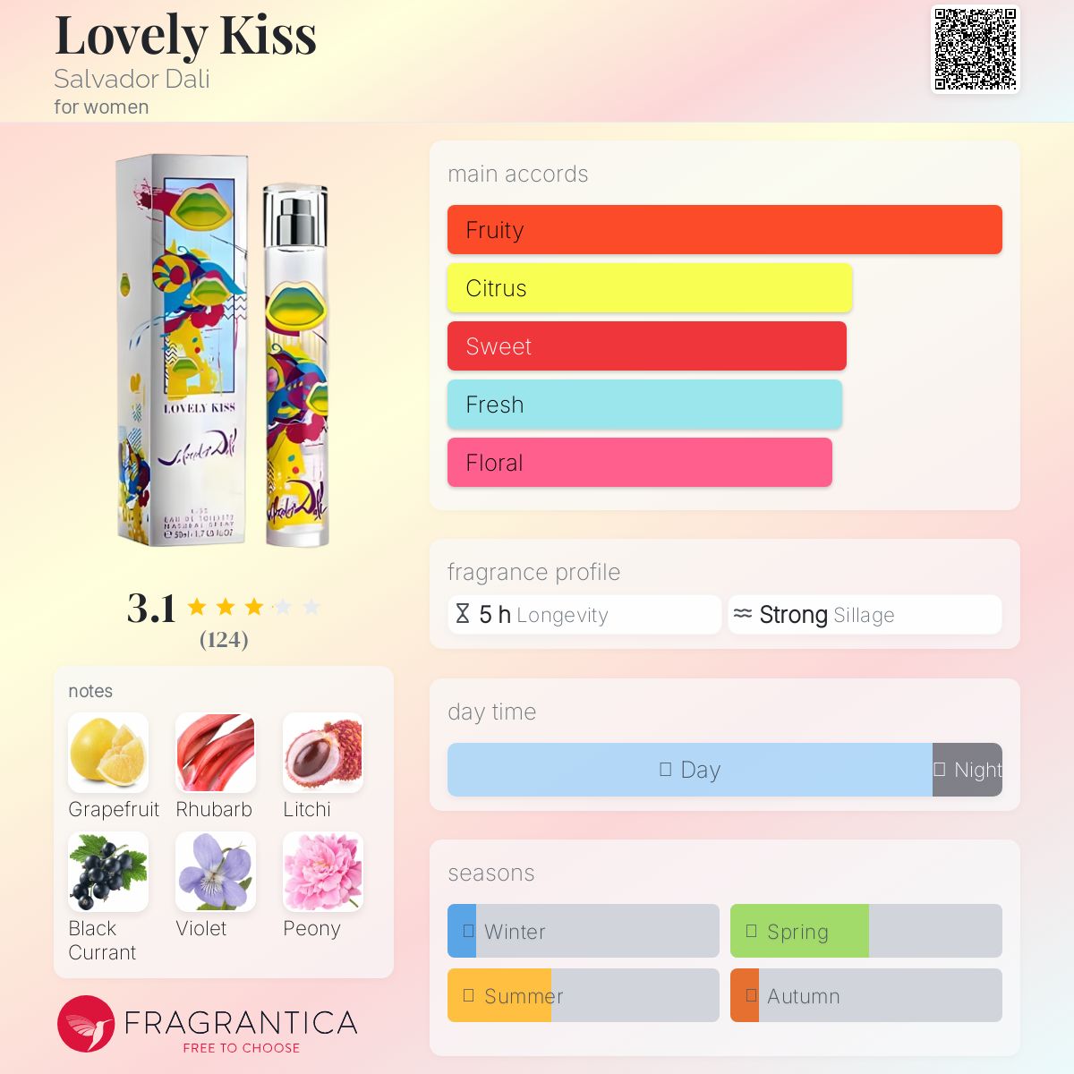 عطر ادکلن لاولی کیس سالوادور دالی - Lovely Kiss Salvador Dali - بررسی، قیمت و خرید