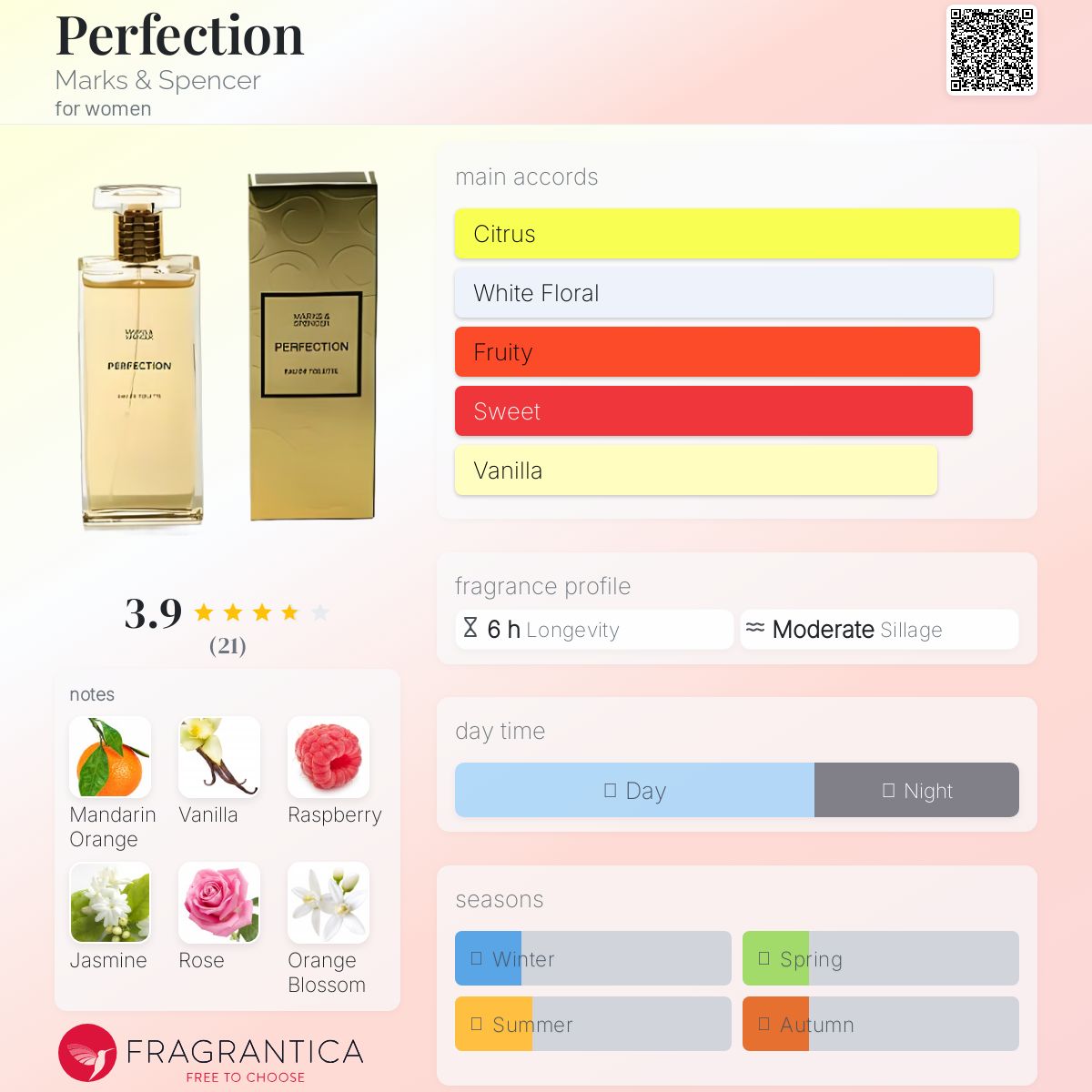 عطر ادکلن پرفکشن مارکس اند اسپنسر - Perfection Marks & Spencer - بررسی، قیمت و خرید