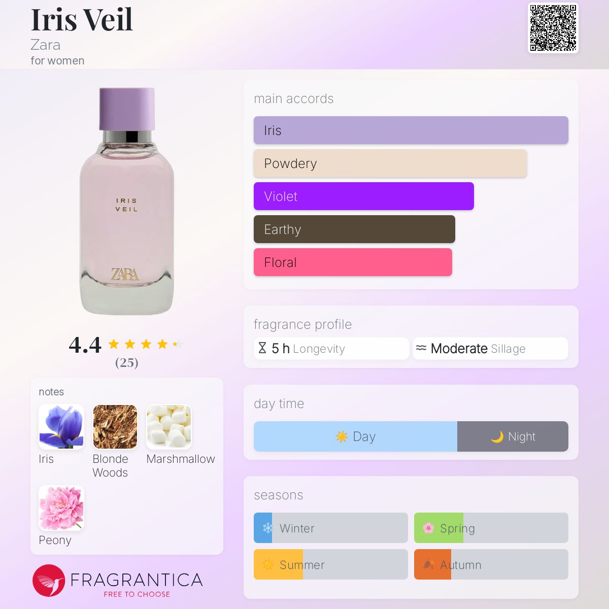 عطر ادکلن آیریس وِیل زارا - Iris Veil Zara - بررسی، قیمت و خرید