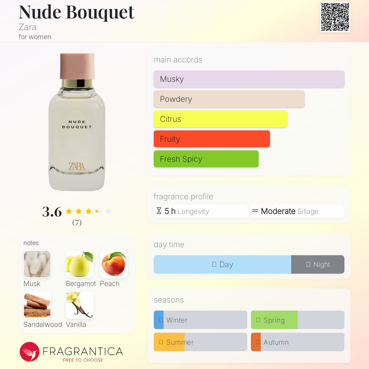 عطر ادکلن نود بوکه زارا - Nude Bouquet Zara - بررسی، قیمت و خرید