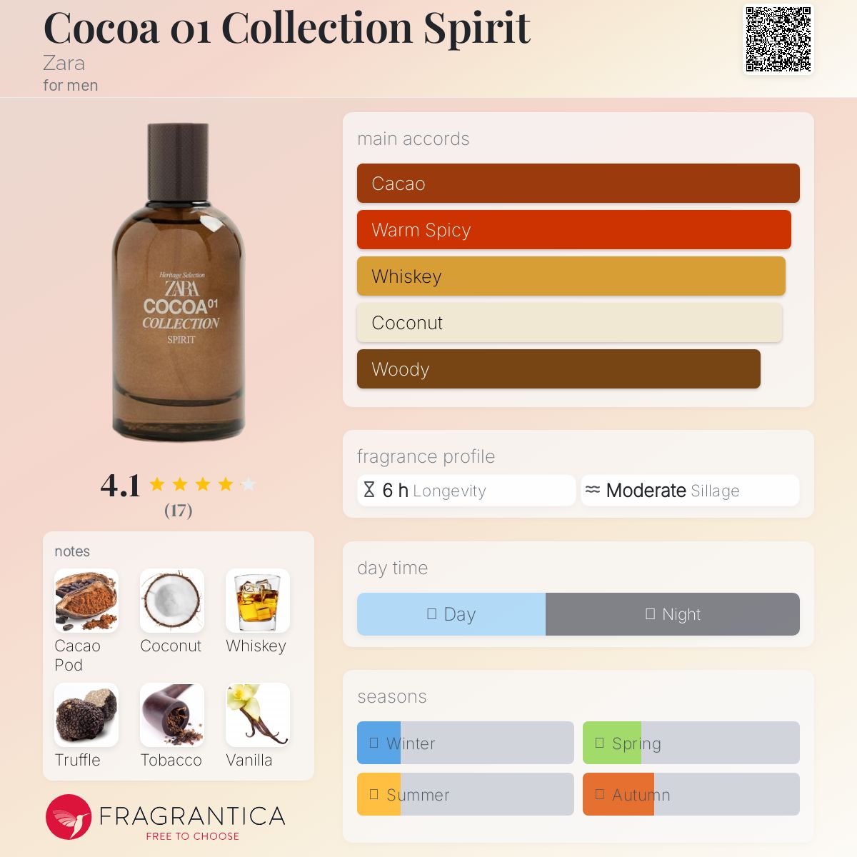 عطر ادکلن کوکوآ زیرو وان کالکشن اسپیریت زارا - Cocoa 01 Collection Spirit Zara - بررسی، قیمت و خرید