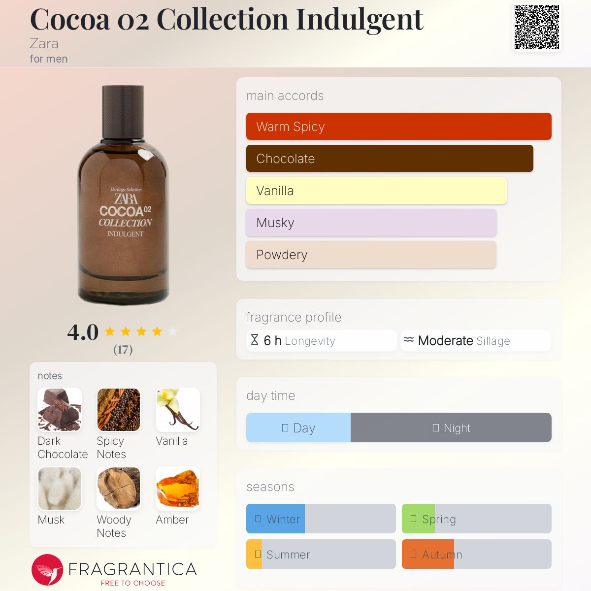 عطر ادکلن کوکوآ ۰۲ کالکشن ایندالجنت زارا - Cocoa 02 Collection Indulgent Zara - بررسی، قیمت و خرید