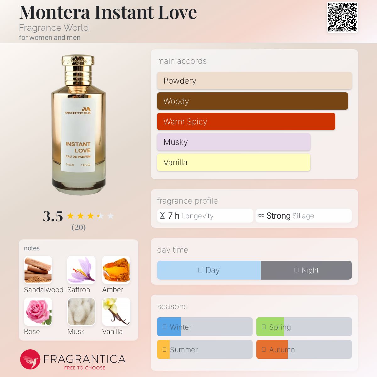 عطر ادکلن مانترا اینستنت لاو فراگرنس ورد - Montera Instant Love Fragrance World - بررسی، قیمت و خرید
