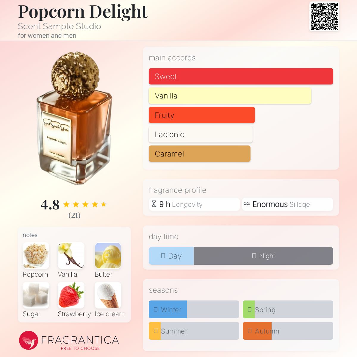 عطر ادکلن پاپ‌کورن دیلایت سنت سمپل استودیو - Popcorn Delight Scent Sample Studio - بررسی، قیمت و خرید