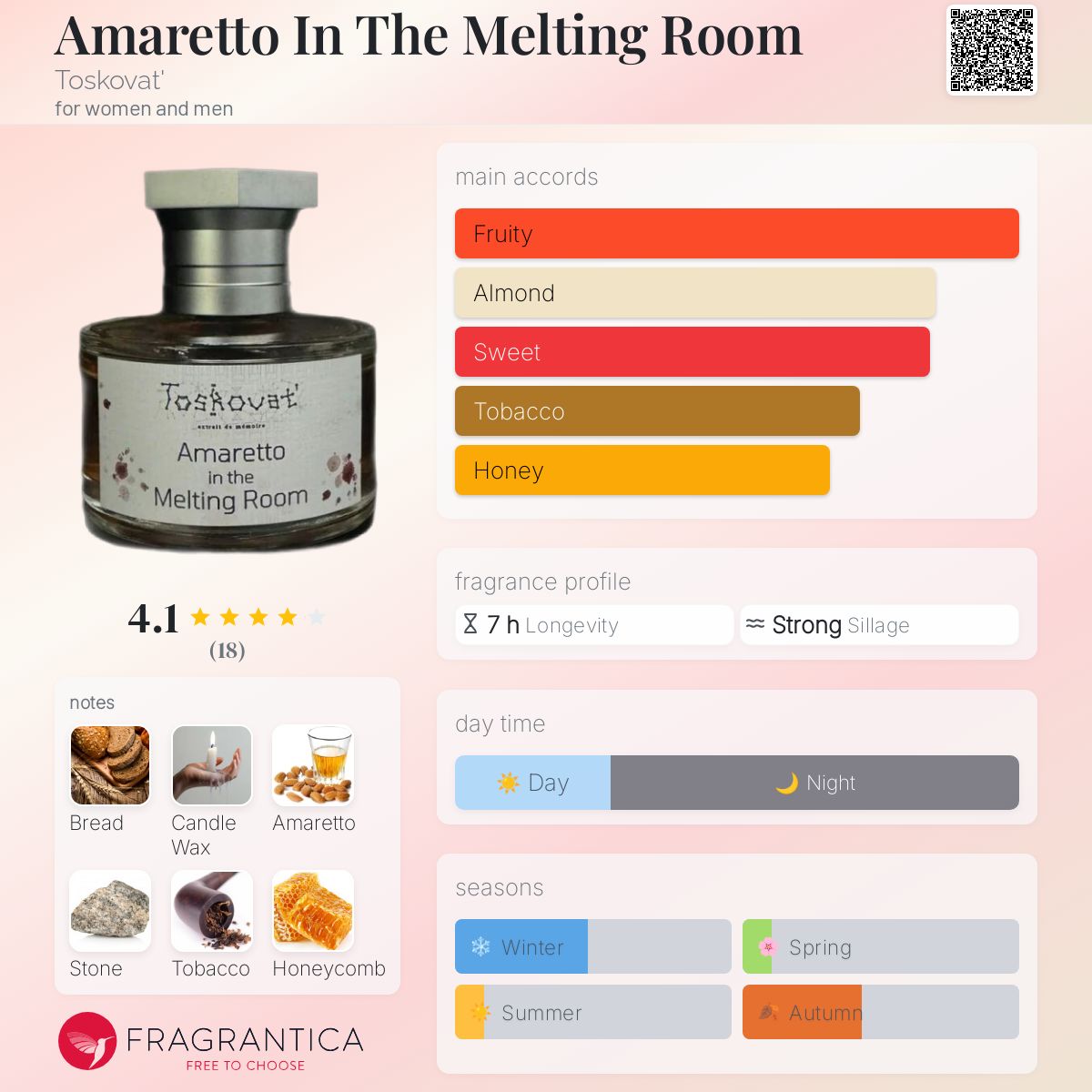عطر ادکلن آمارِتو این د ملتینگ روم توسکوات - Amaretto In The Melting Room Toskovat' - بررسی، قیمت و خرید