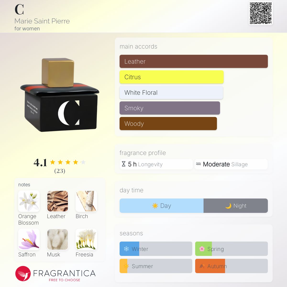 عطر ادکلن غروب اویل ژونید پرفیومز - C Marie Saint Pierre - بررسی، قیمت و خرید