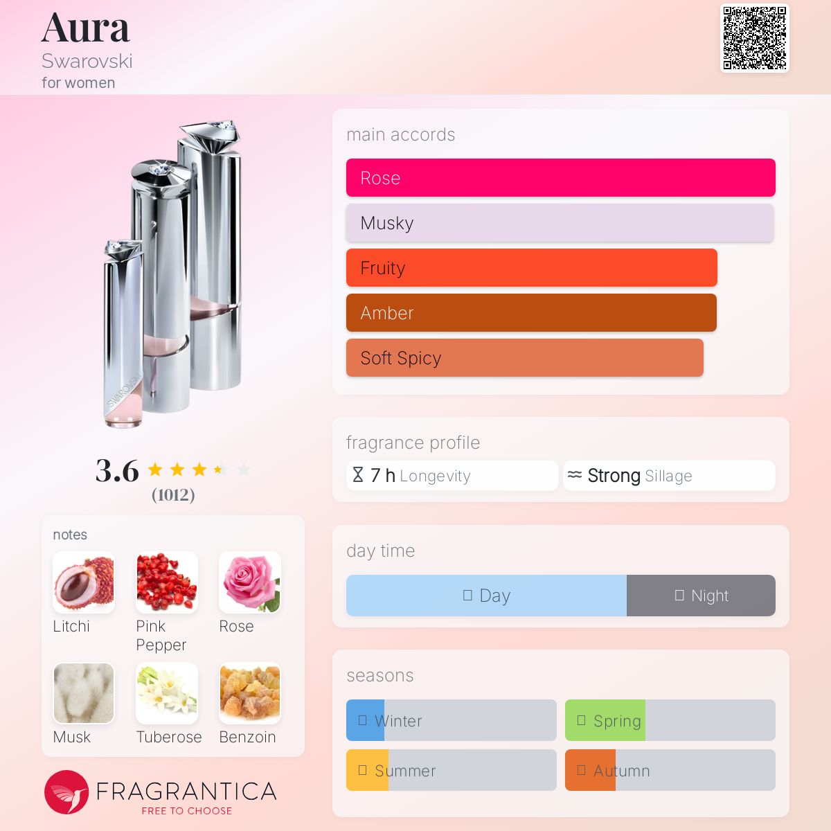 عطر ادکلن اُرا سواروسکی - Aura Swarovski - بررسی، قیمت و خرید