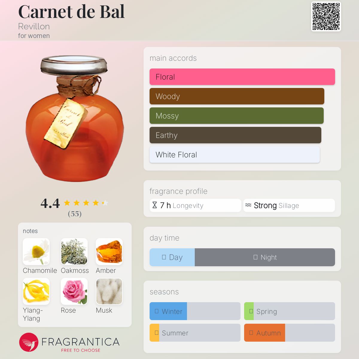عطر ادکلن کارنه دو بال راویلون - Carnet de Bal Revillon - بررسی، قیمت و خرید