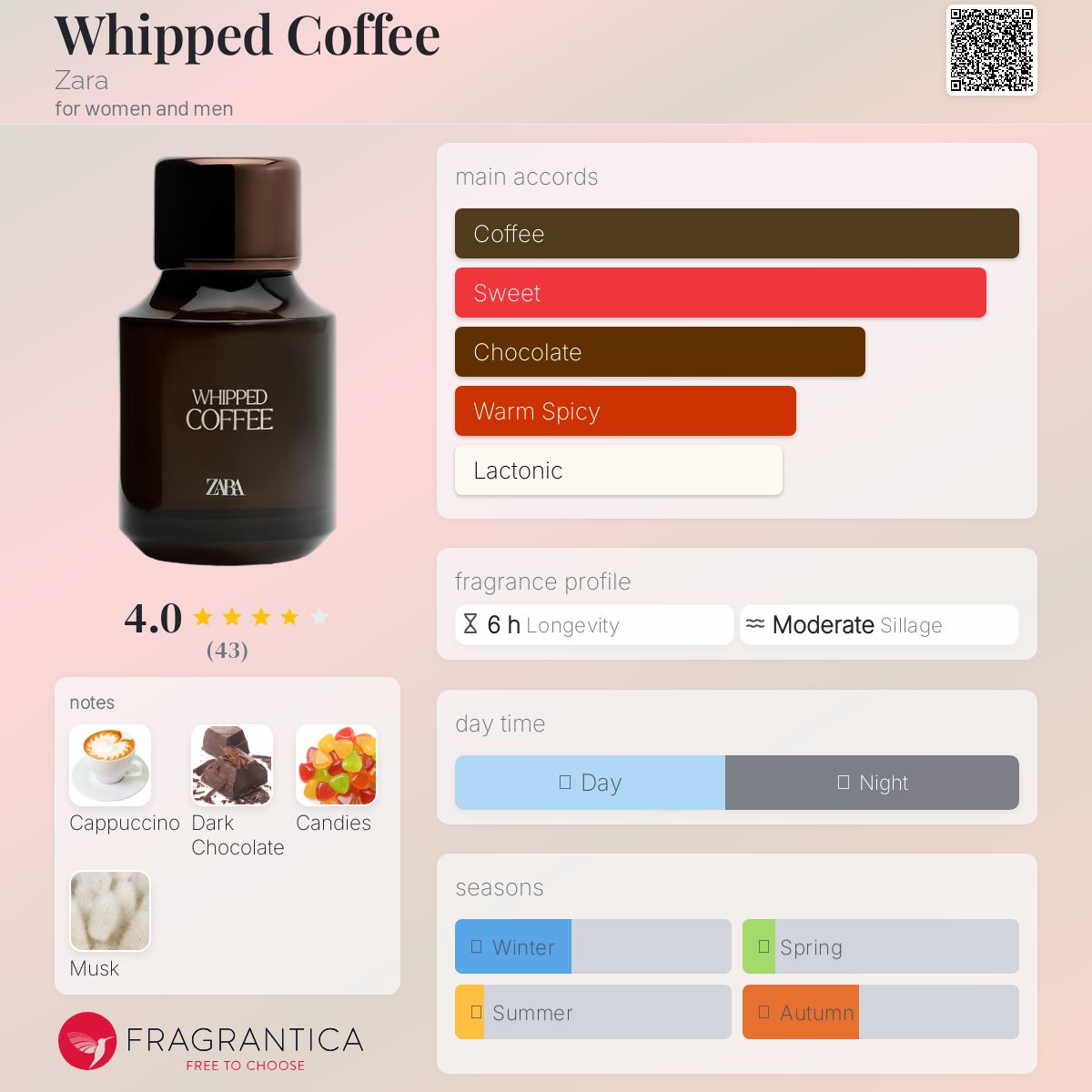 عطر ادکلن ویپد کافی زارا - Whipped Coffee Zara - بررسی، قیمت و خرید