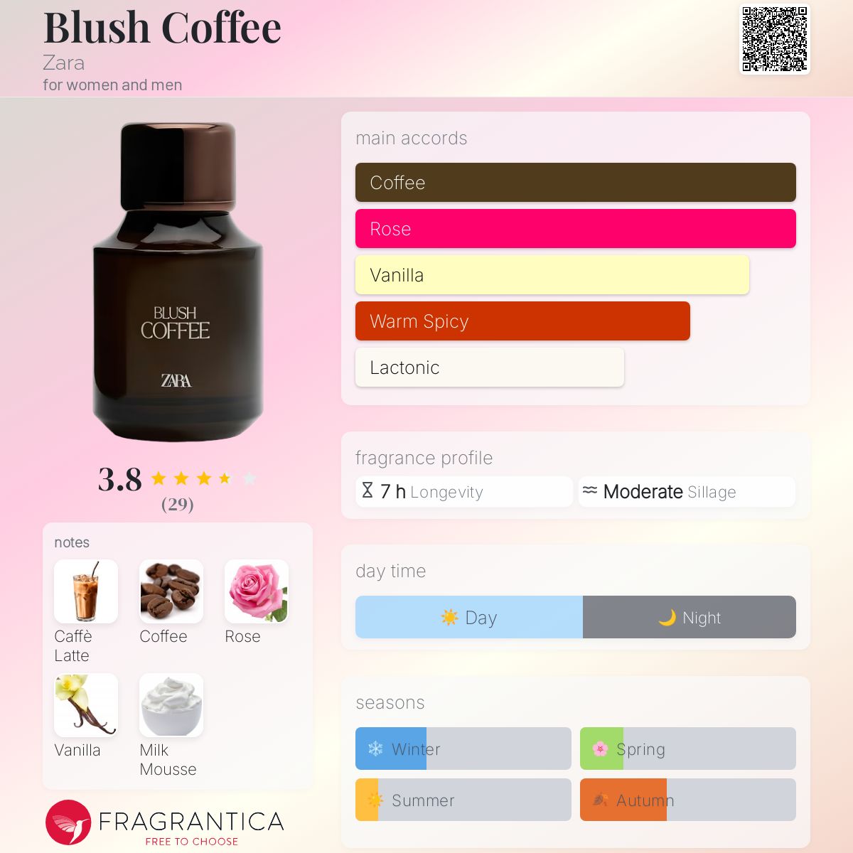 عطر ادکلن بلاش کافی زارا - Blush Coffee Zara - بررسی، قیمت و خرید