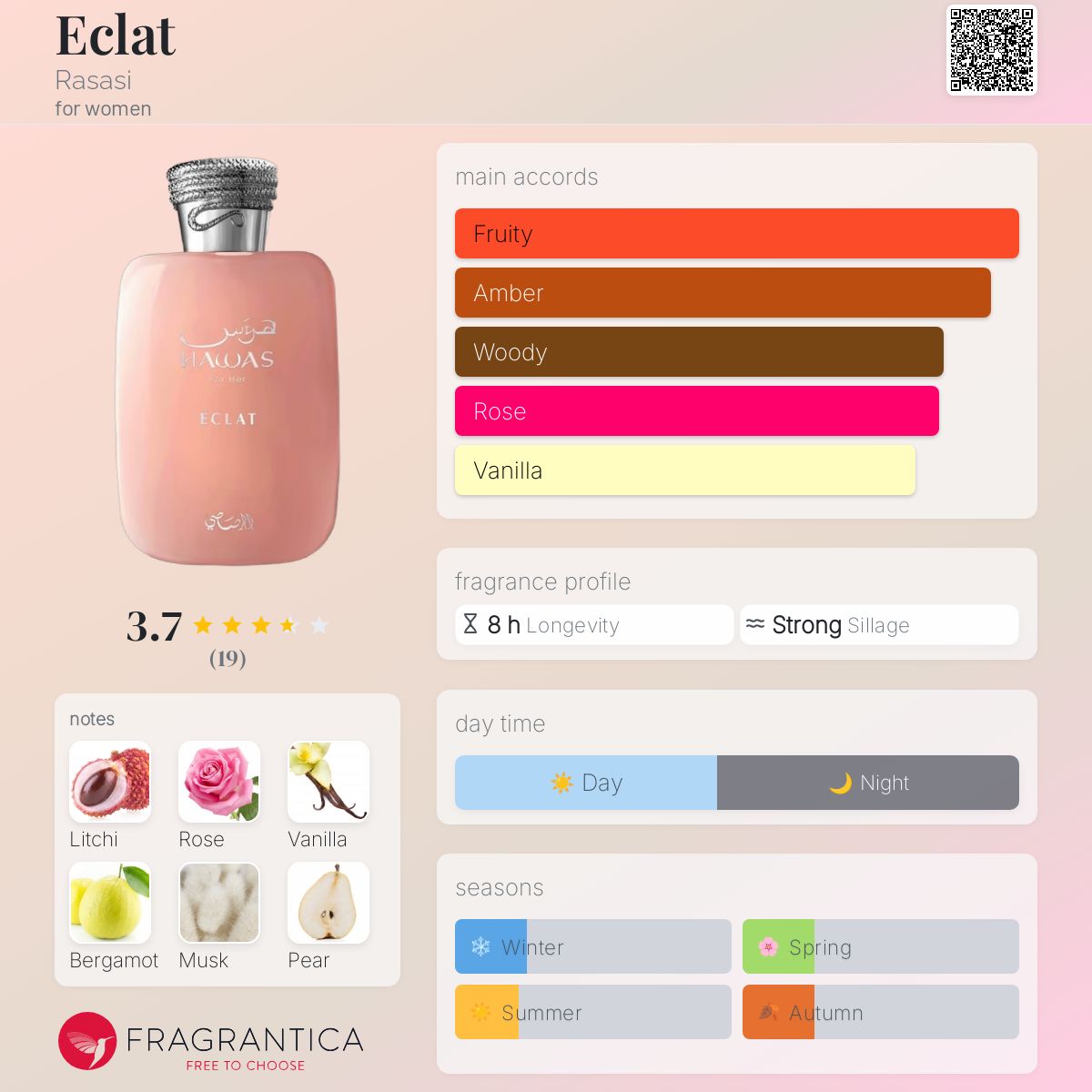 عطر ادکلن اکلت راساسی - Eclat Rasasi - بررسی، قیمت و خرید