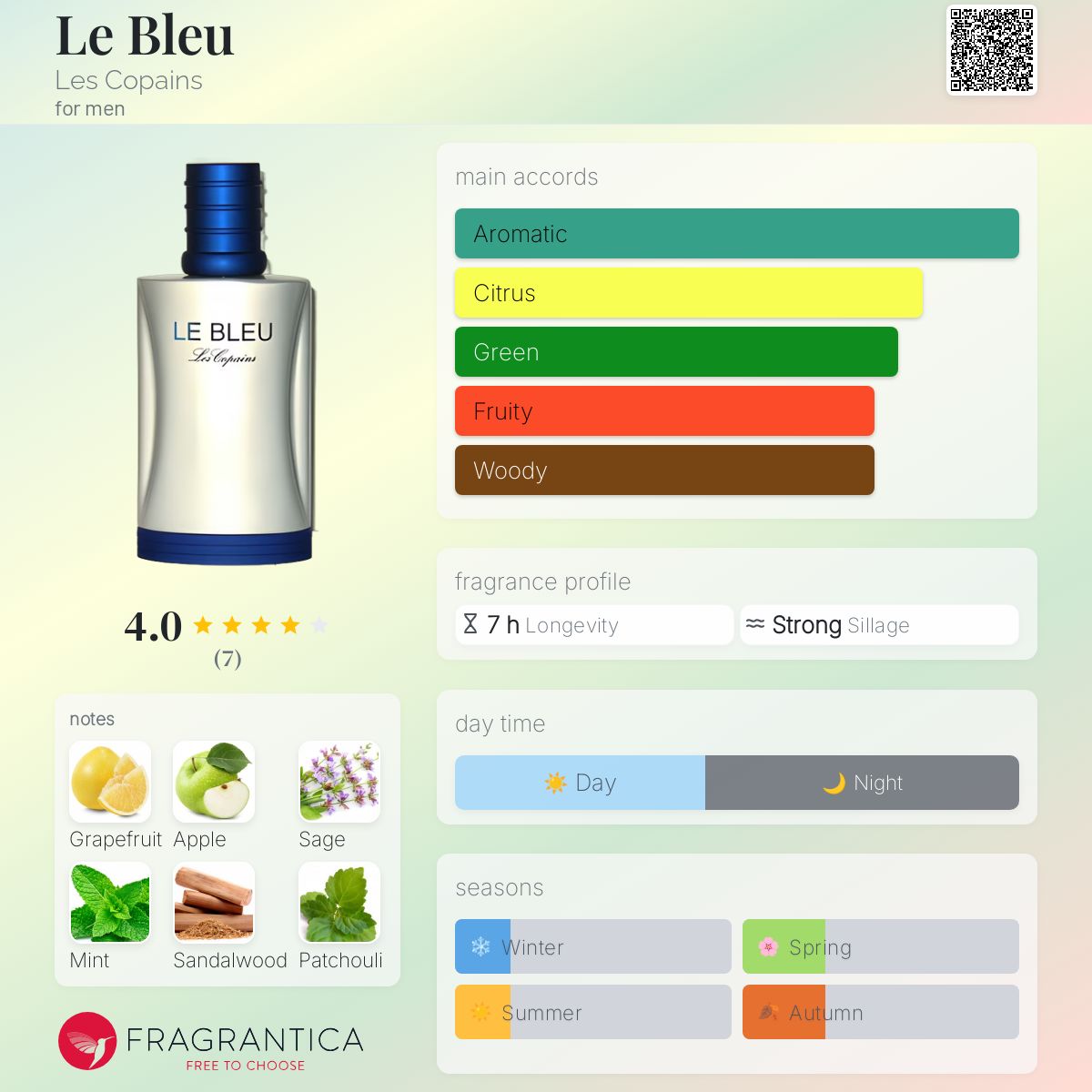 عطر ادکلن ل بلو له کوپَن - Le Bleu Les Copains - بررسی، قیمت و خرید