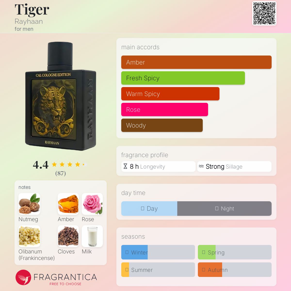 عطر ادکلن تایگر ریحان - Tiger Rayhaan - بررسی، قیمت و خرید