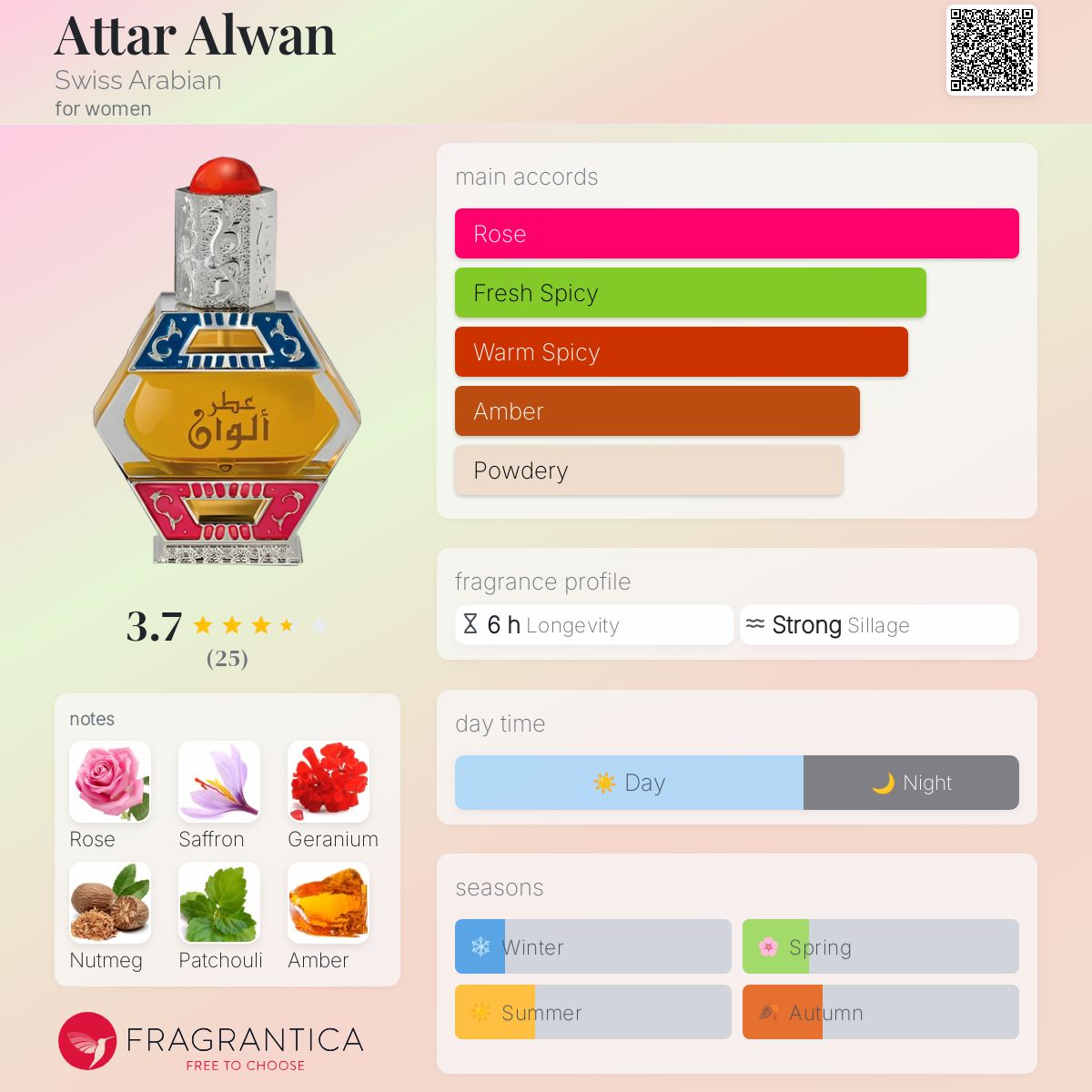 عطر ادکلن عطار علوان سوئیس عربین - Attar Alwan Swiss Arabian - بررسی، قیمت و خرید