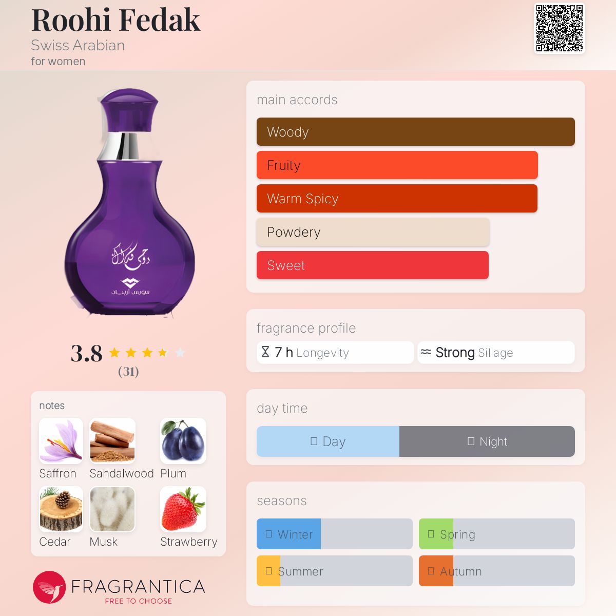 عطر ادکلن روحی فداک سوییس عربین - Roohi Fedak Swiss Arabian - بررسی، قیمت و خرید