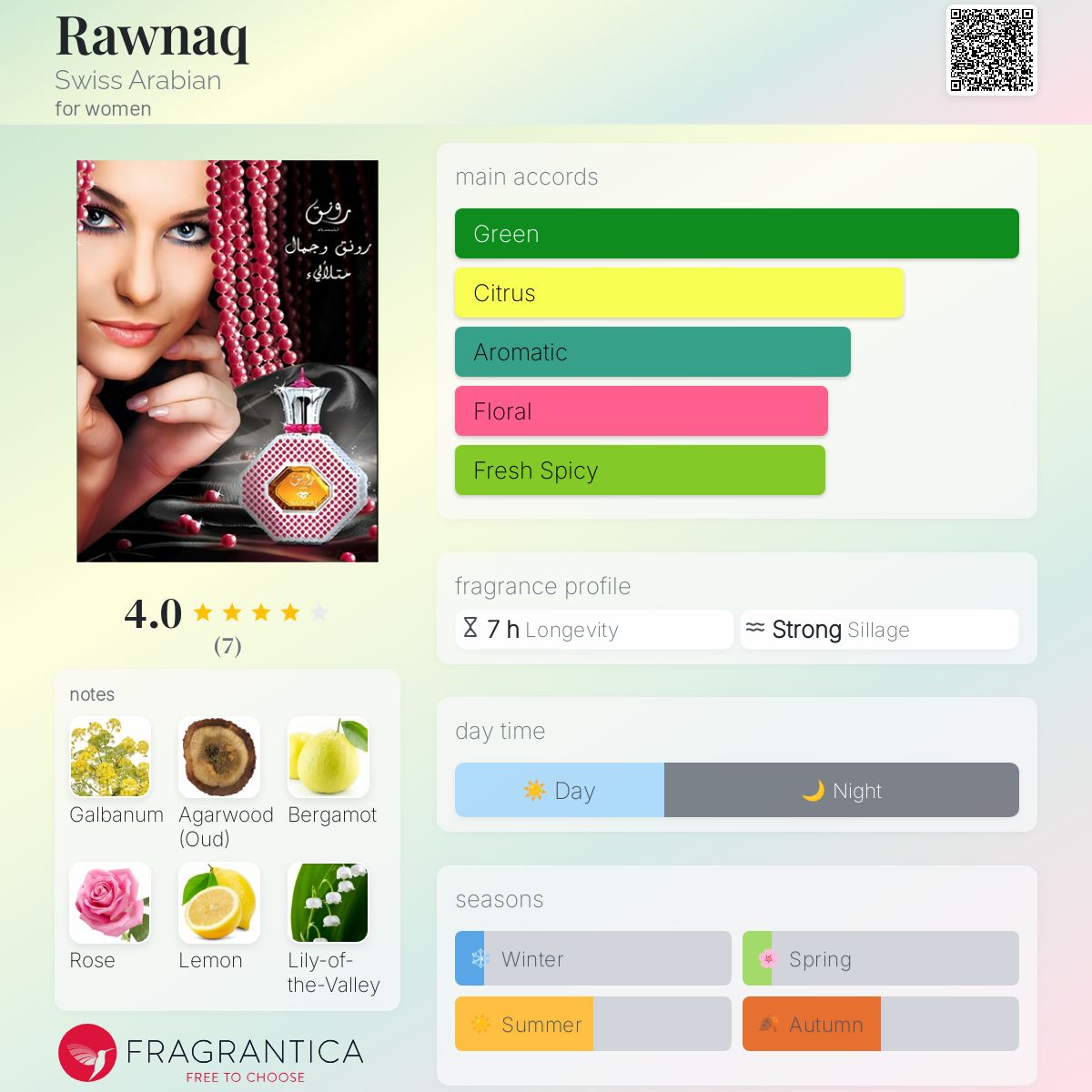عطر ادکلن رونق سوئیس عربین - Rawnaq Swiss Arabian - بررسی، قیمت و خرید